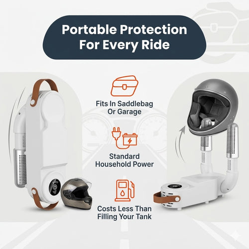 HelmetGuard Dryer
